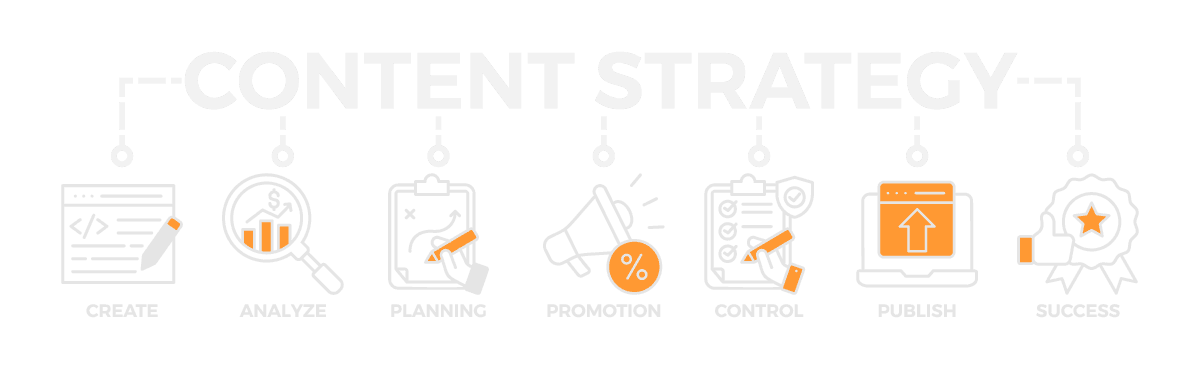 content-strategy-graphic-strategic-and-local-seo-southern-california-inland-empire-murrieta