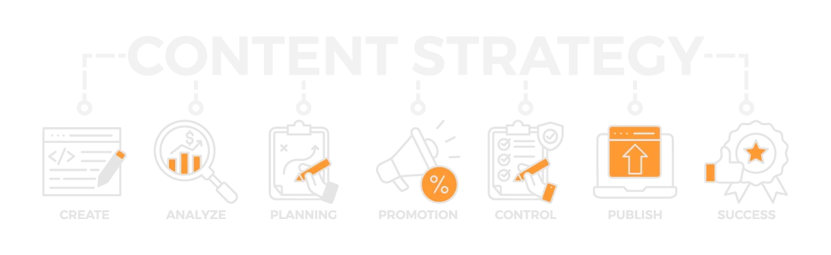 content-strategy-graphic-strategic-and-local-seo-southern-california-inland-empire-murrieta content-strategy-graphic-strategic-and-local-seo-southern-california-inland-empire-murrieta